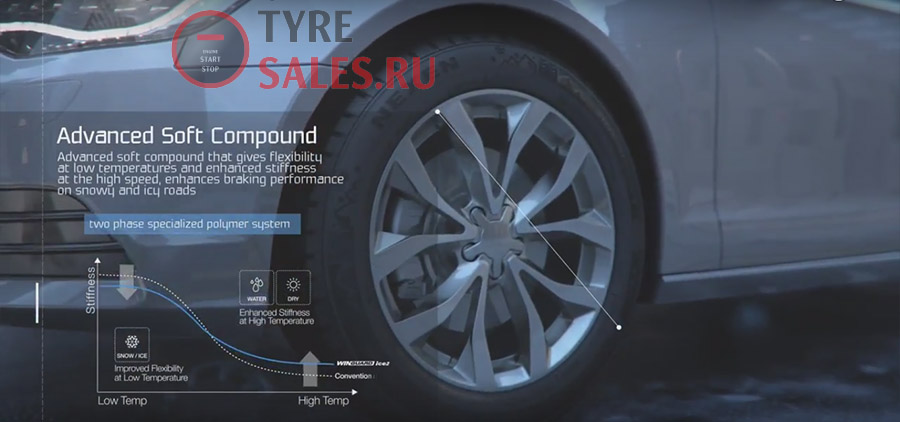 состав резиновой смеси компаунд Winguard ice 2 nexen roadstone